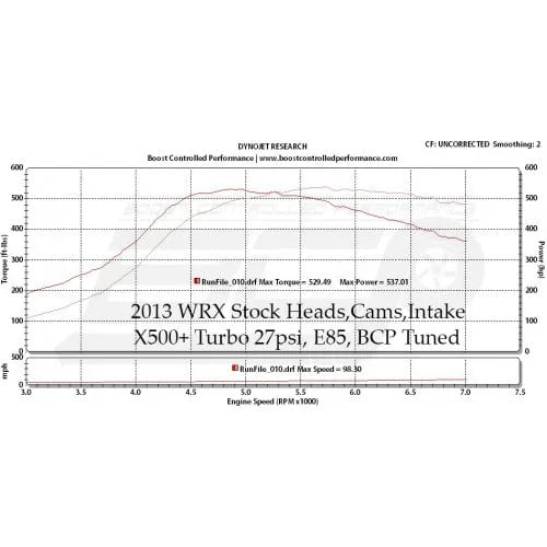 BCP X500+ WRX/STI Turbo – Bolt-On 500+ HP Power