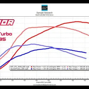 BCP X500R WRX/STI Turbo – Stock Inlet, 600+ WHP