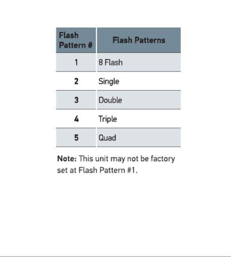 Datasheet