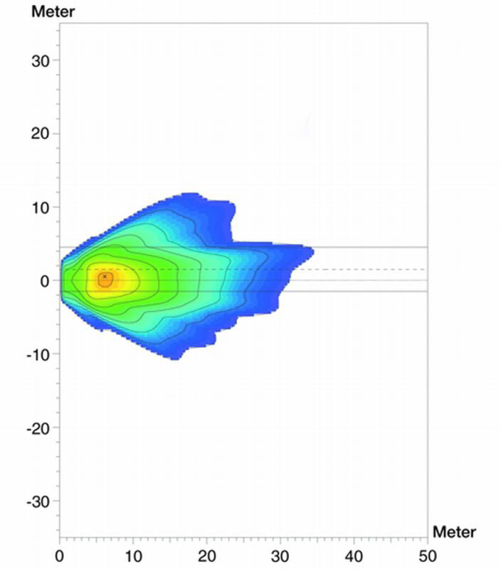 Datasheet