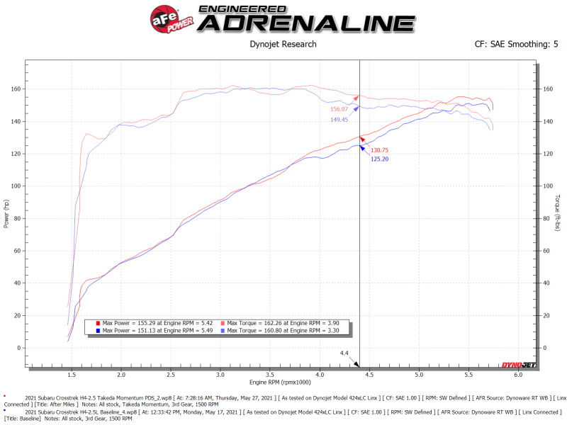 aFe 19-21 Subaru Forester (H4 - 2.5L) Takeda Momentum Air Intake System - W/ PRO DRY S Filter