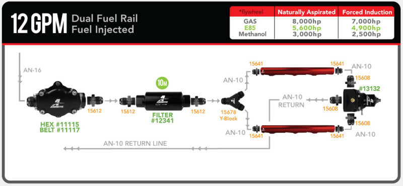 Product Specifications Sheet