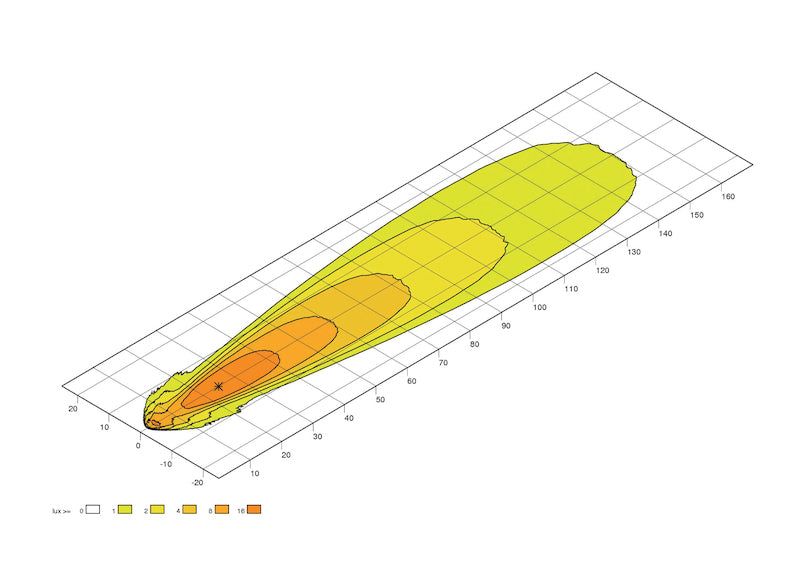 Datasheet