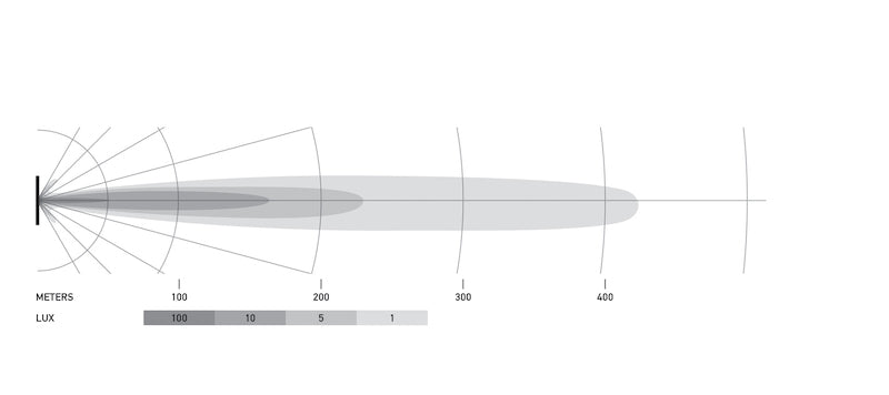 Datasheet