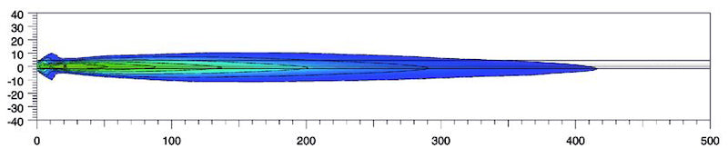 Datasheet