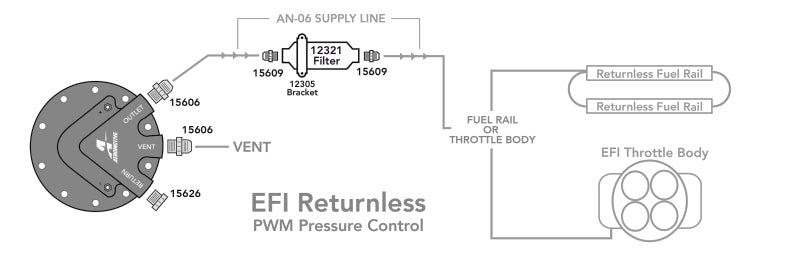 Product Specifications Sheet