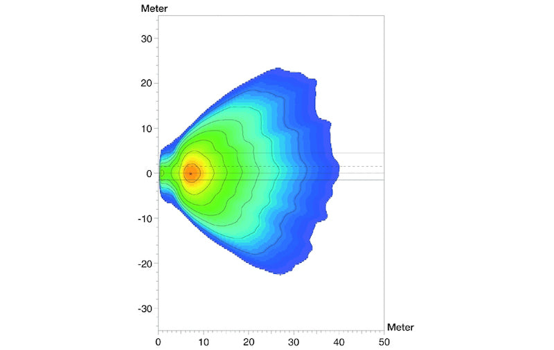 Datasheet