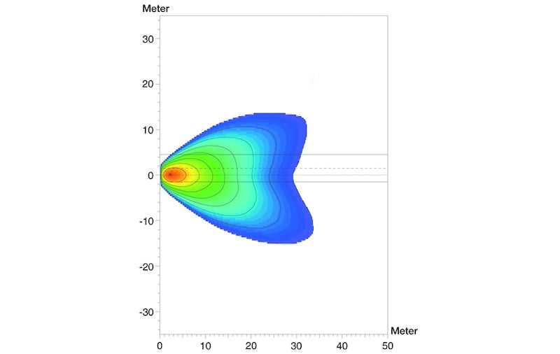 Datasheet