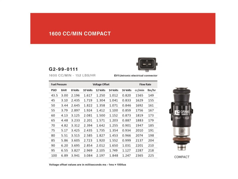 Grams Performance 1600cc 911/ 996/ 997 INJECTOR KIT