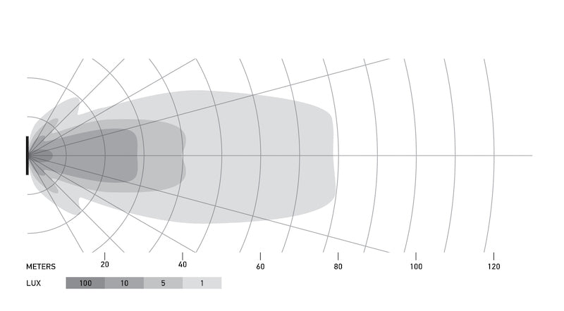 Datasheet