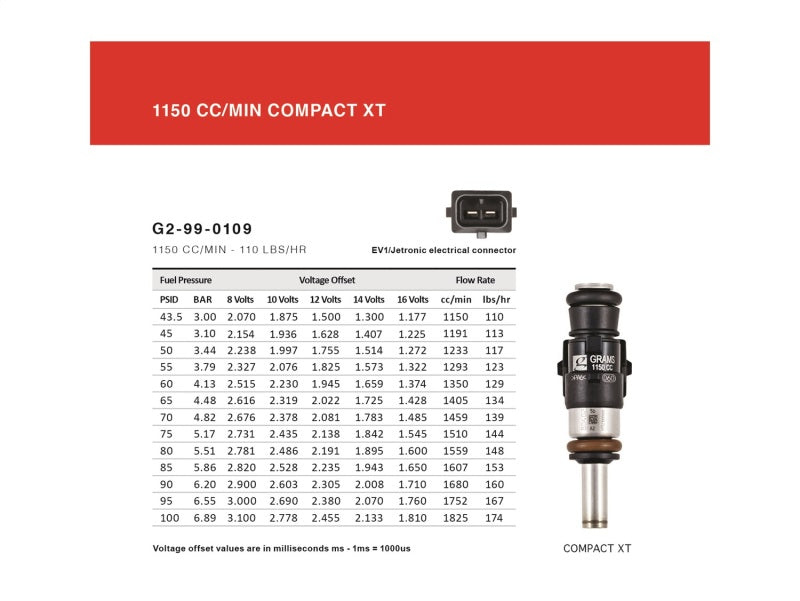 Grams Performance 1150cc 1.8T/ 2.0T INJECTOR KIT