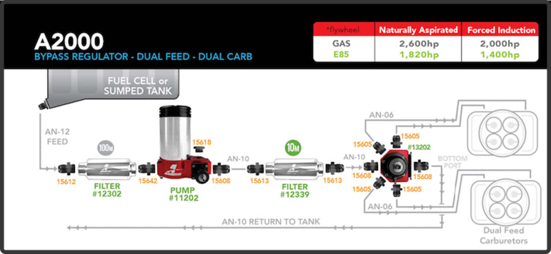 Product Specifications Sheet