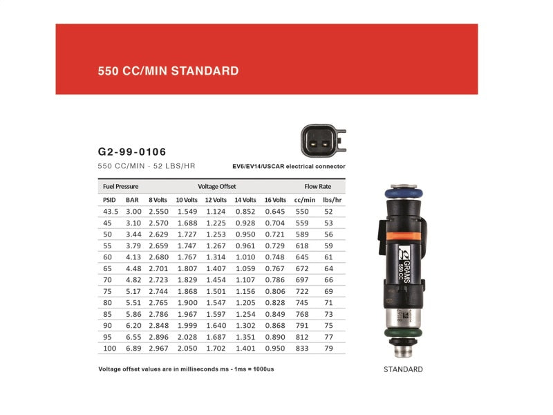 Grams Performance 550cc Evo X INJECTOR KIT