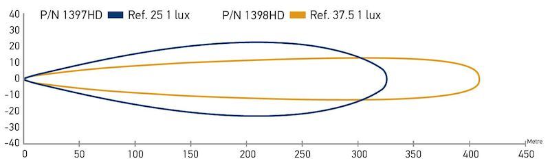 Datasheet