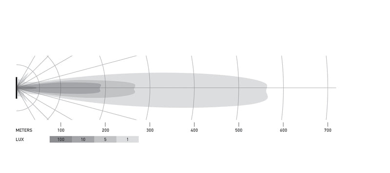 Datasheet