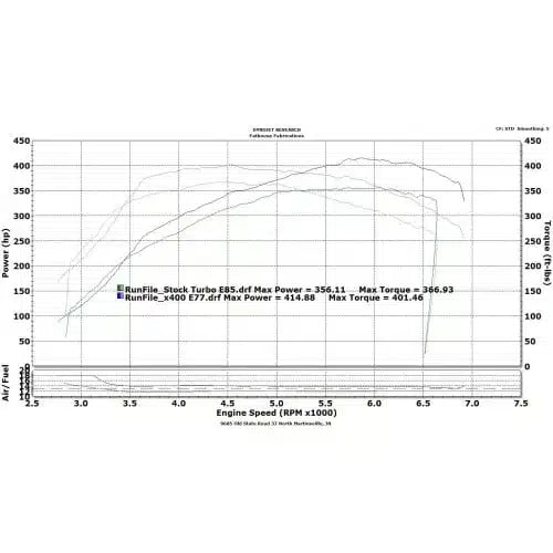 BCP X400 WRX/STI Turbocharger 400whp