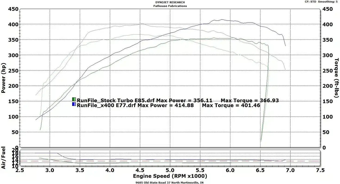 BCP X400 WRX/STI Turbocharger 400whp